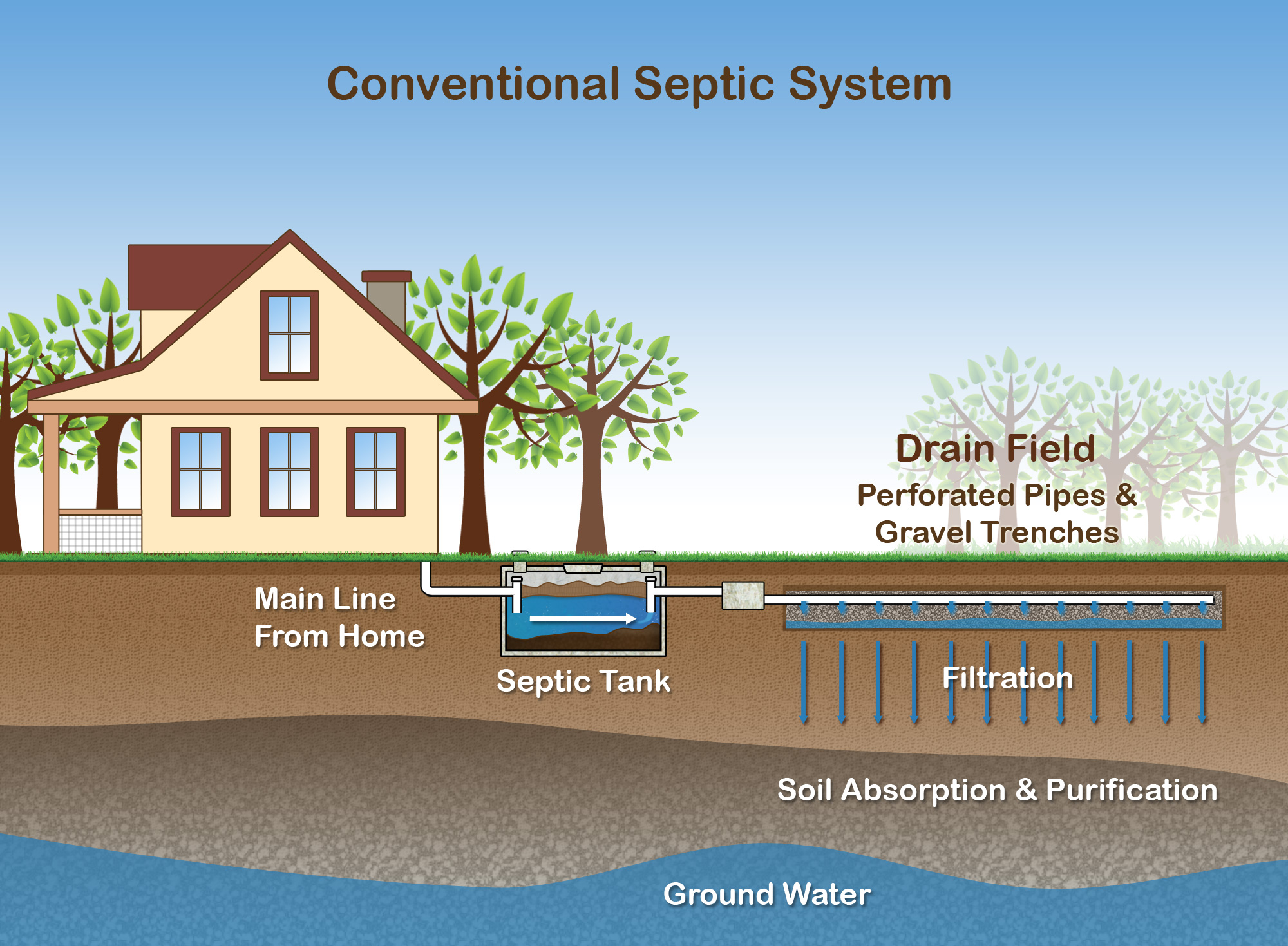 septicsystem-home-field-profile.jpg