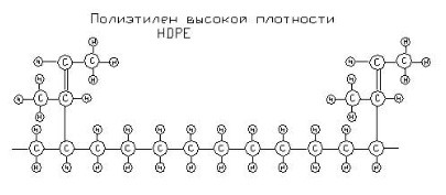 Для чего используется сополимер. Смотреть фото Для чего используется сополимер. Смотреть картинку Для чего используется сополимер. Картинка про Для чего используется сополимер. Фото Для чего используется сополимер